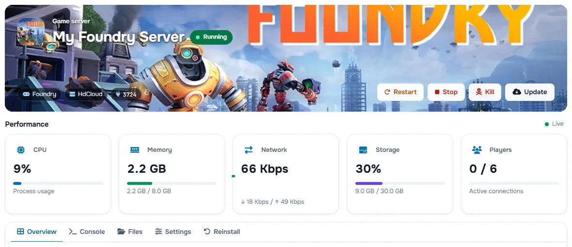 The Foundry service page with the banner, the status, the power buttons and the performance cards